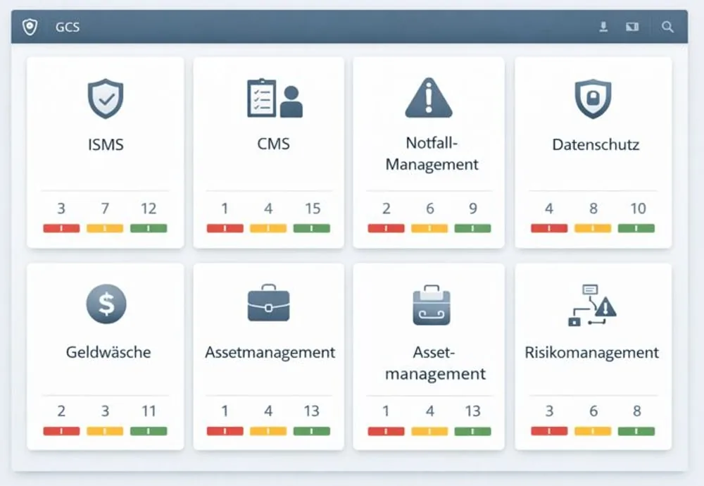 GRC-Dashboard mit Kacheln für ISMS, CMS, Notfallmanagement, Datenschutz, Geldwäsche, Assetmanagement und Risikomanagement